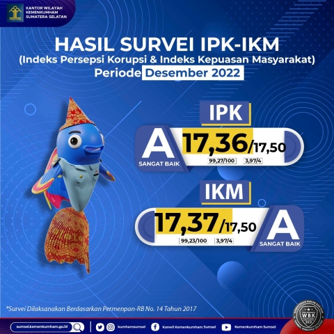 Survei November 2022