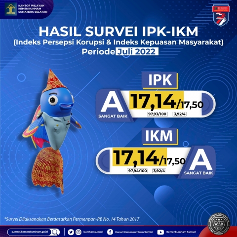 Survei IPK IKM Juli 2022