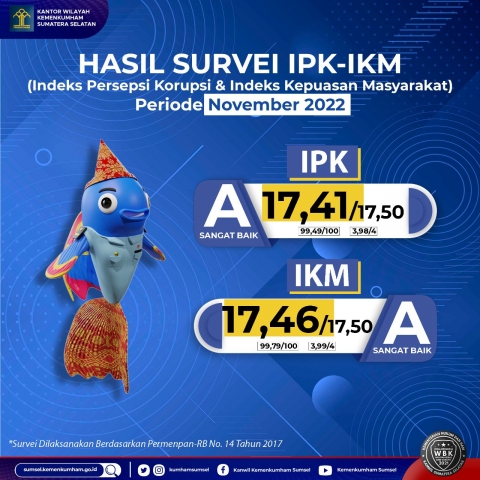 Survei November 2022