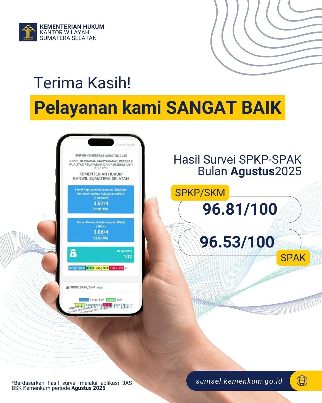 Survei SPKP SPAK Agustus 2025