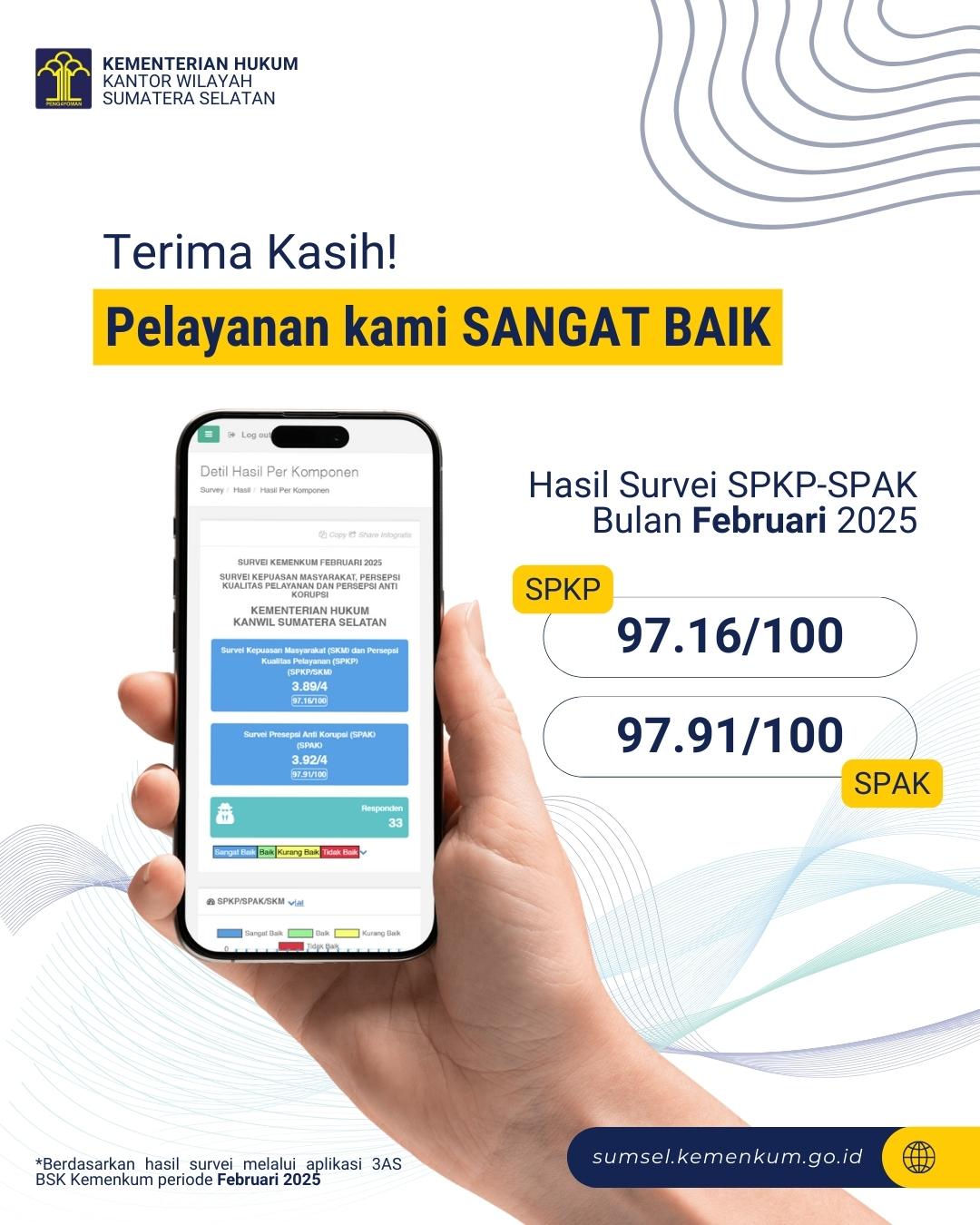 Survei SPKP SPAK Februari 2025