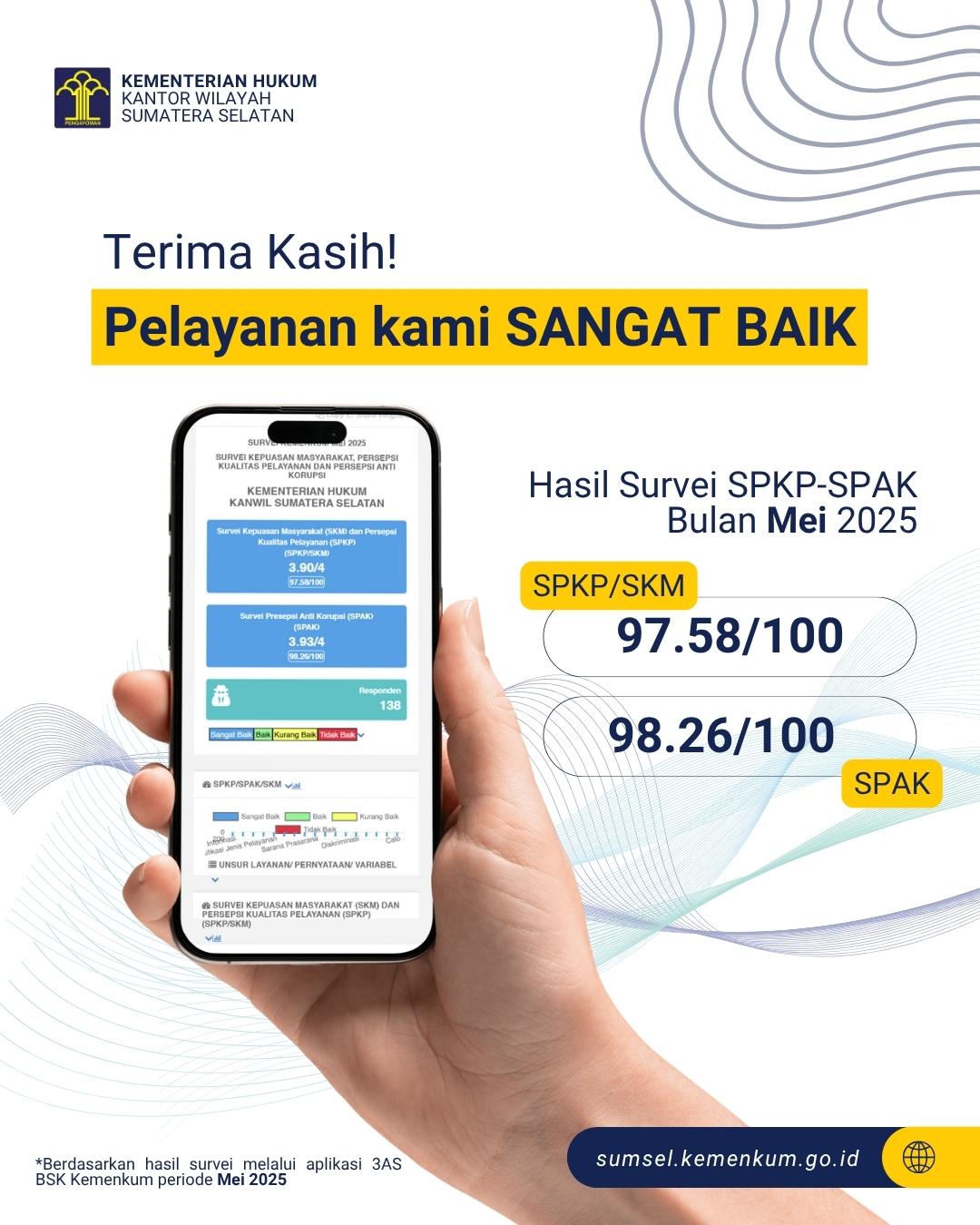 Survei SPKP SPAK Mei 2025